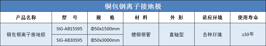 銅包鋼離子接地極規(guī)格尺寸